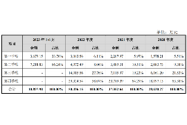 玉屏讨债公司成功追回初中同学借款40万成功案例